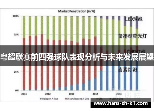 粤超联赛前四强球队表现分析与未来发展展望